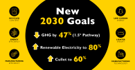 O-I Glass Sustainability goals infographic 