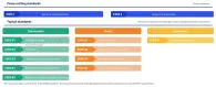 Cross-cutting and topical standards of the CSRD
