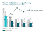 Energy efficiency at Cloquet Mill