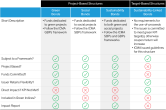Table of comparison for ESG-Labeled Bonds: The Landscape