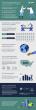 Accelerating Global Access infographic