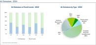Chart on air emissions