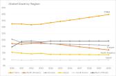 Automotive industry market share by country