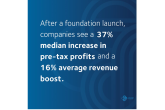 New Chief Executives for Corporate Purpose report finds corporate foundations and corporate philanthropy boost profits, revenue, and employee engagement.