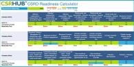 Sample CSRD Readiness Report Output: Apple Inc.