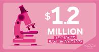 "$12 Million in Cancer Research Grants" with pink background and pink microscope