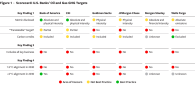Carbon Performance Brief chart
