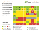 Ceres 2023 Climate Risk Scorecard
