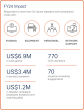 FY24 Impact Graphic: $6.9M in cash grants, $3.4M in product donations, $1.2M in disaster campaigns
