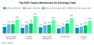 Top ESG Topics Mentioned on Earnings Calls