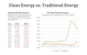 Energy Comparison Chart