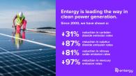 Installing a solar panel. Text reads: Entergy is leading the way in clean power generation. Since 2000, we have shown a: + 31% reduction in carbdon dioxide emission rates + 87% reduction in sulphur dioxide emission rates + 81% reduction in nitrous oxide emission rates + 97% reduction in mercury emission rates