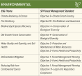 ENVIRONMENTAL - 2022 SFI Forest Management Standard