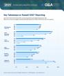 G&A's 2025 Sustainability Reporting in Focus Infographic