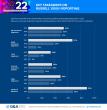 G&A’s 2022 Sustainability Reporting in Focus Key Takeaways 