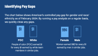 Charts that shows American’s controlled pay gap for gender and race/ ethnicity as of February 2024. By running a pay analysis on a regular basis, we quickly close any gaps.