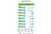 Loyola University Impact Reductions