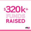 $320K + Funds Raised