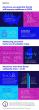 Medtronic Healthcare and AI Infographic