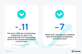 Chart showing impact that microbusinesses have.
