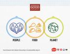 People Food Planet graphic 