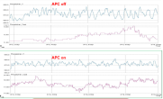 graph to compare data