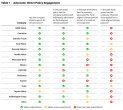 Table 1: Advocate: Direct Policy Engagement