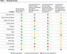 Table 1 - Advocate Scores
