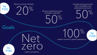 Decarbonization roadmap
