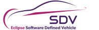 SDV Eclipse Software Defined Vehicle. 