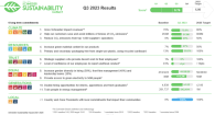 Schneider Electric infographic
