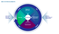 Infograph of Covia's EMS System Elements