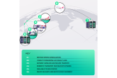 Graphic showing DP World's end-to-end data center logistics flow.