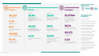 Baker Hughes 2025 Corporate Sustainability Report highlights