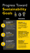 O-I Glass Progress Toward Sustainability Goals 