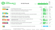 Q4 2023 results