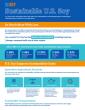 U.S. Soy sustainability infographic 
