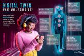 Digital Twin infographic