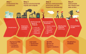 Biodiversity Footprint for Financial Institutions (BFFI) Method