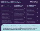 Truist ESG and CSR Highlights infographic