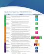 ESG 2030 Index