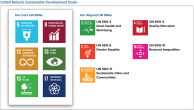 PotlatchDeltic Core and Aligned UN SDGs