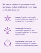 Viatris' Mission: Access, Leadership, Partnership