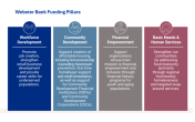 Webster’s grantmaking priorities are focused on partnering with nonprofit organizations that support underserved communities and address economic inclusion, with a focus on financial empowerment, community and workforce development, and basic needs. 