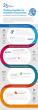 "Working Together for Healthier Communities" infogrphic