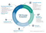YKK Circular Ecosystem