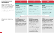"Dow’s holistic approach to address systemic racism and racial inequality" infographic