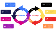 Cascale and Worldly’s Shared Value Loop Delivers Collective Impact
