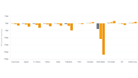 GDP losses by country depending on the length of the Iran war