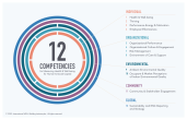 12 Competencies for measuring Health & Well-being for human & social capital